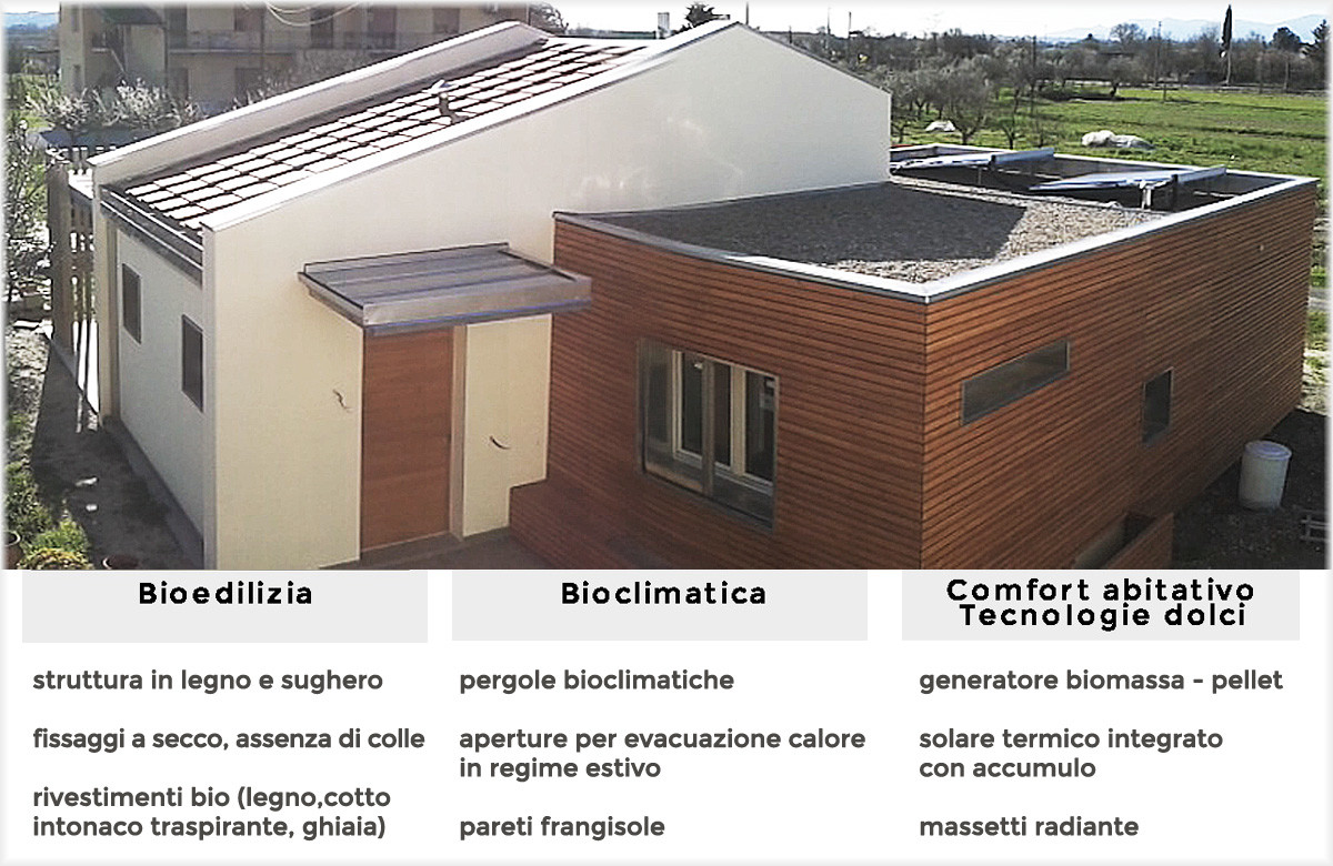 CASA FALCHI, BIOEDILIZIA “VERA”,DAL PROGETTO ALLA VERIFICA DEI CONSUMI ENERGETICI