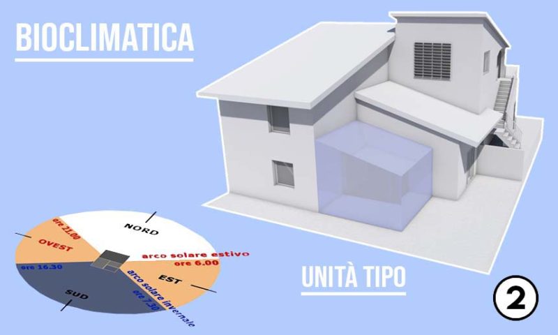 2° incontro: co-progettazione! il Cohousing prende sempre più forma.